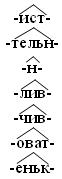 III. Укажите группу суффиксов, которые встречаются у прилагательных - student2.ru