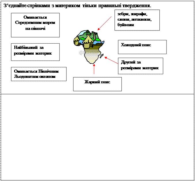 ІІІ. Закріплення вивченого матеріалу - student2.ru