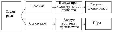 III. Знакомство с материалами учебника, с. 110 - student2.ru