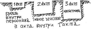 информация и предлагаемые обстоятельства - student2.ru