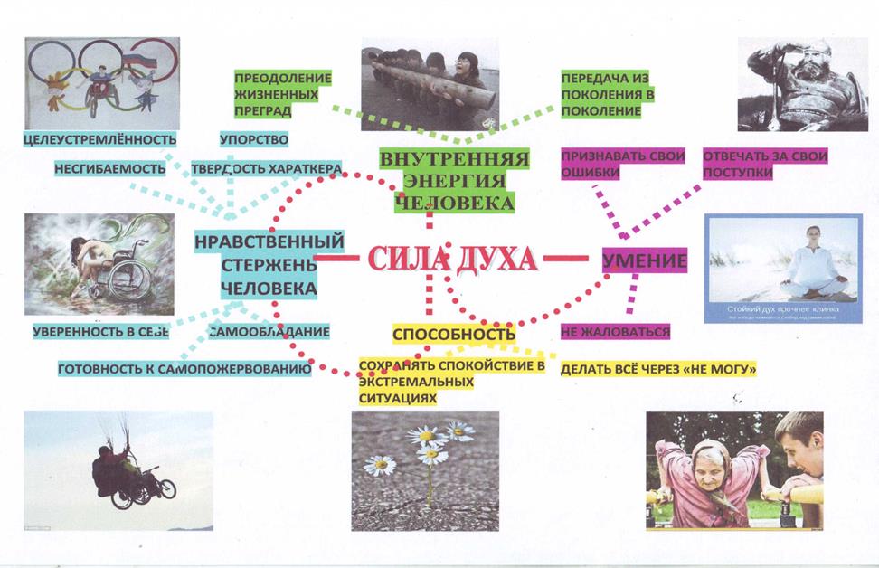 интеллект-карта, или как написать сочинение 15.3 - student2.ru