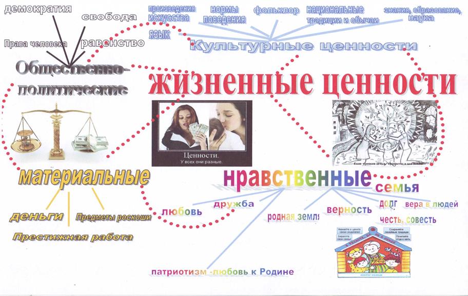 интеллект-карта, или как написать сочинение 15.3 - student2.ru