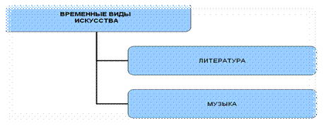 Изучение нового материала. ТЕМА: Изобразительный язык и эмоционально – ценностное содержание синтетических искусств - student2.ru