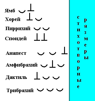 как определить стихотворный размер - student2.ru