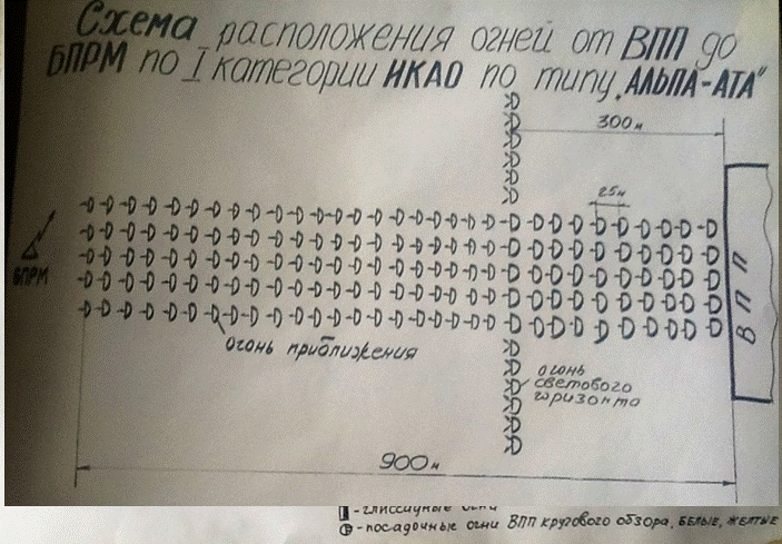 Характеристика систем светотехнического оборудования - student2.ru