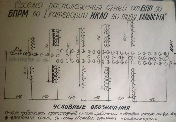 Характеристика систем светотехнического оборудования - student2.ru