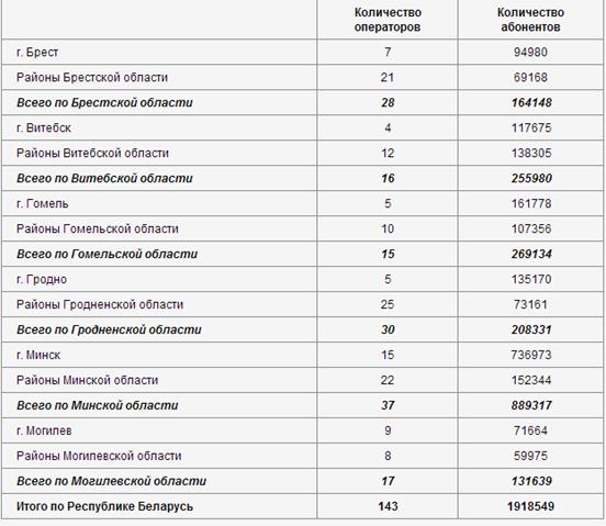 клубная и развлекательная деятельность - student2.ru