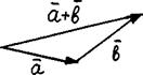 две теоремы о проекции вектора на ось - student2.ru