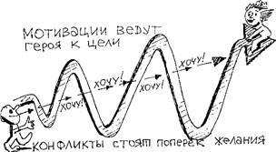 кульминация и ключевые визуальные образы - student2.ru