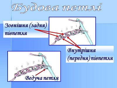 На що потрібно звертати увагу, купуючи гачок? - student2.ru