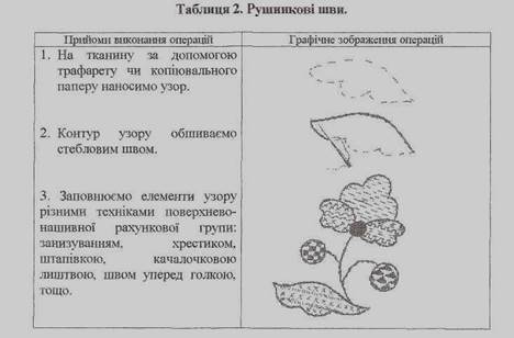 Нанесення узору на тканину способом "припорох". - student2.ru