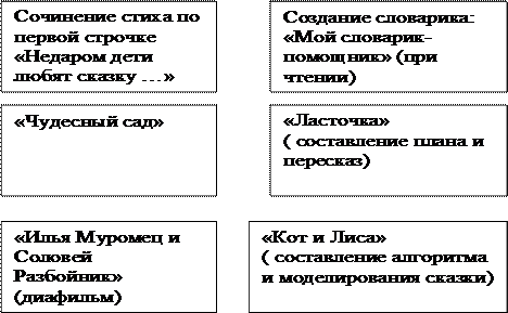 Нестандартный урок – исследовательский по познанию мира по теме «Воздух. Нагревание воздуха» для 3 класса - student2.ru