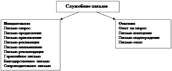 Объективные стилеобразующие факторы - student2.ru