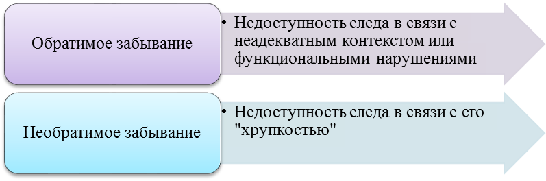 Общее представление о памяти. - student2.ru
