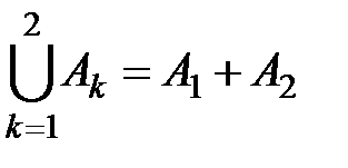 Операции над множествами и их свойства. - student2.ru
