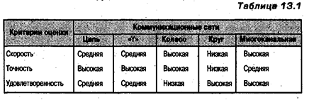 Организация как информационная система - student2.ru