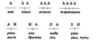 ошибок чтения и письма у детей - student2.ru