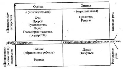 Основные стилистические черты разговорной речи - student2.ru