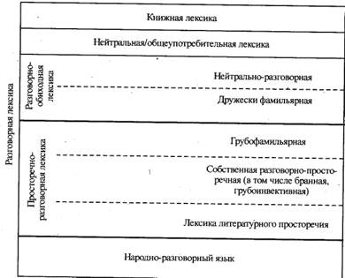 Основные стилистические черты разговорной речи - student2.ru