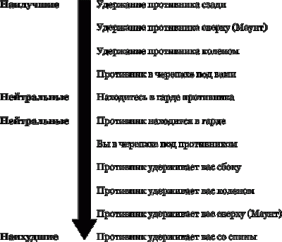 Основы бразильского джиу-джитсу: с чего начать? - student2.ru