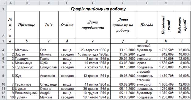 Перелік замовлених товарів - student2.ru