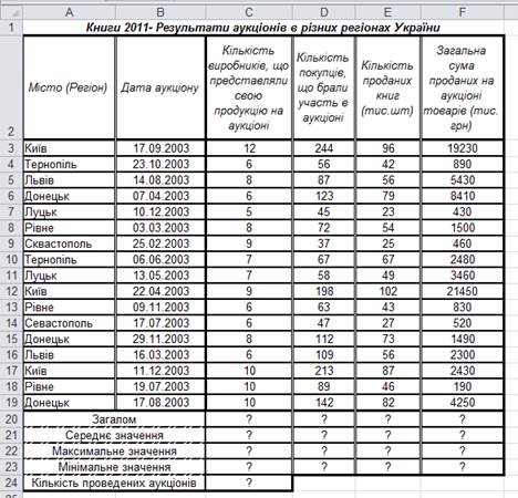 Перелік замовлених товарів - student2.ru