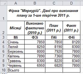 Перелік замовлених товарів - student2.ru