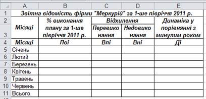 Перелік замовлених товарів - student2.ru