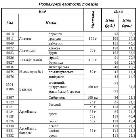 Перелік замовлених товарів - student2.ru