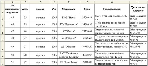 Перелік замовлених товарів - student2.ru