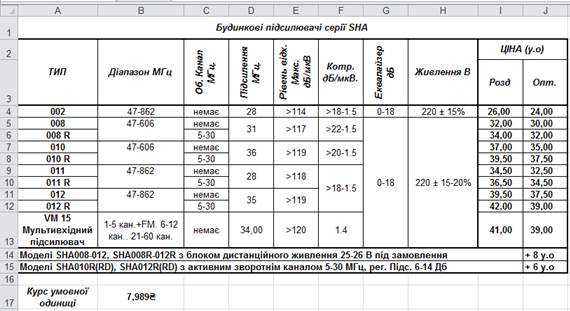 Перелік замовлених товарів - student2.ru