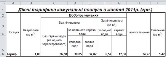 Перелік замовлених товарів - student2.ru