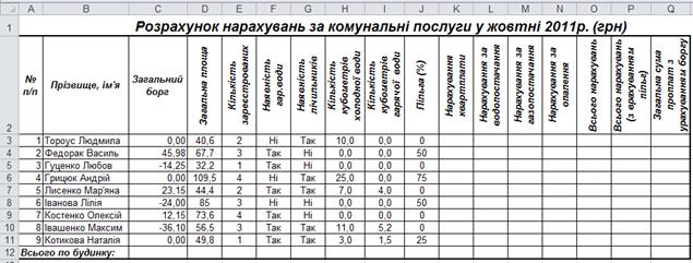 Перелік замовлених товарів - student2.ru