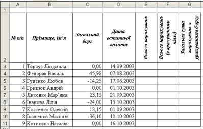 Перелік замовлених товарів - student2.ru