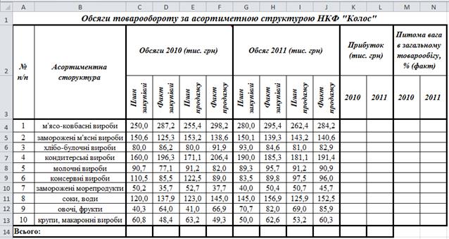 Перелік замовлених товарів - student2.ru