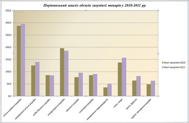 Перелік замовлених товарів - student2.ru