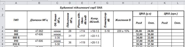 Перелік замовлених товарів - student2.ru