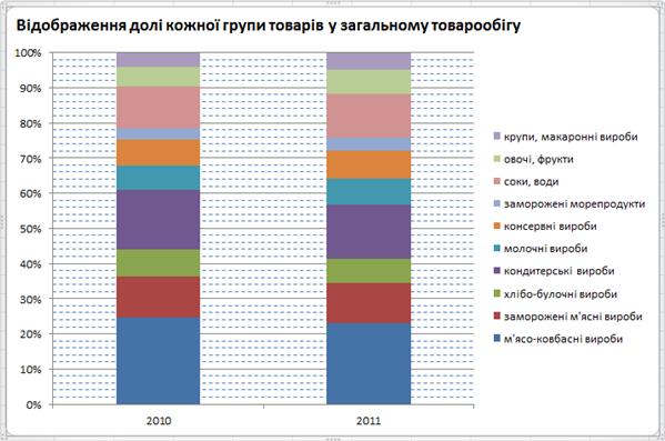 Перелік замовлених товарів - student2.ru