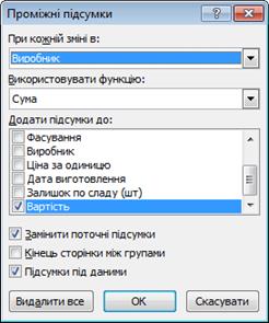 Перелік замовлених товарів - student2.ru