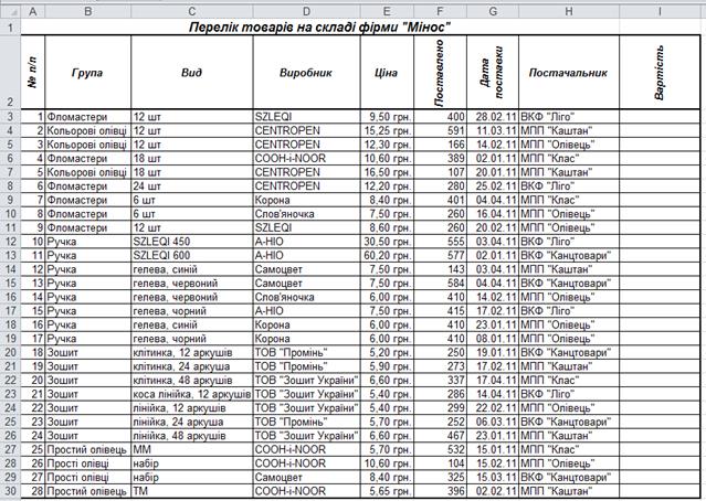 Перелік замовлених товарів - student2.ru