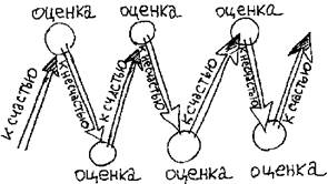 перипетии и разнообразие действий - student2.ru