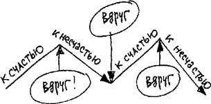 перипетии и разнообразие действий - student2.ru