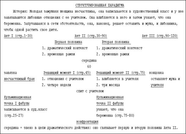 первая половина, вторая половина - student2.ru