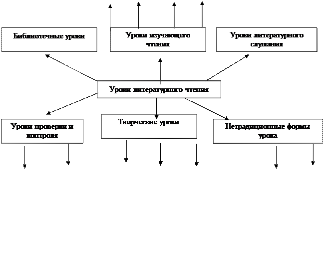 приемы рефлексии деятельности - student2.ru