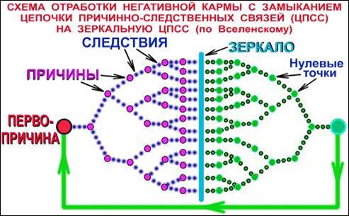 программа семинара сп-3 - student2.ru