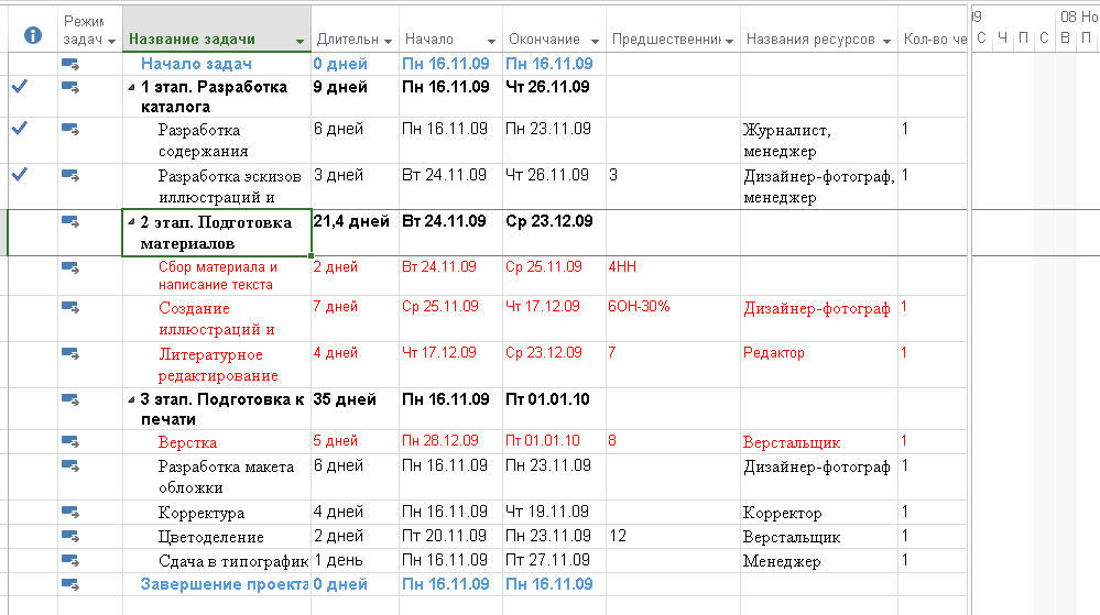 Просмотр данных и отслеживание хода выполнения проекта - student2.ru