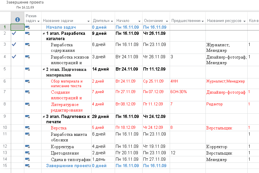 Просмотр данных и отслеживание хода выполнения проекта - student2.ru