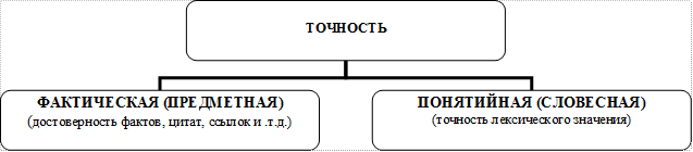 Речевая деятельность и ее виды - student2.ru