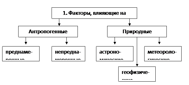 Речевые нормы учебной и научной сфер деятельности - student2.ru