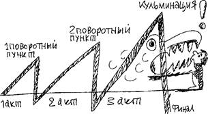 репетиция и работа с текстом - student2.ru